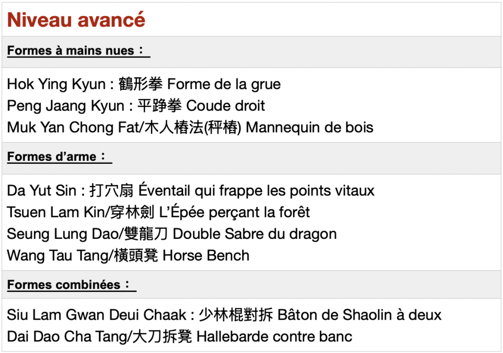 liste taolu avancés Choy lay fut