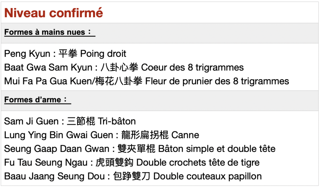 liste taolu confirmé Choy lay fut