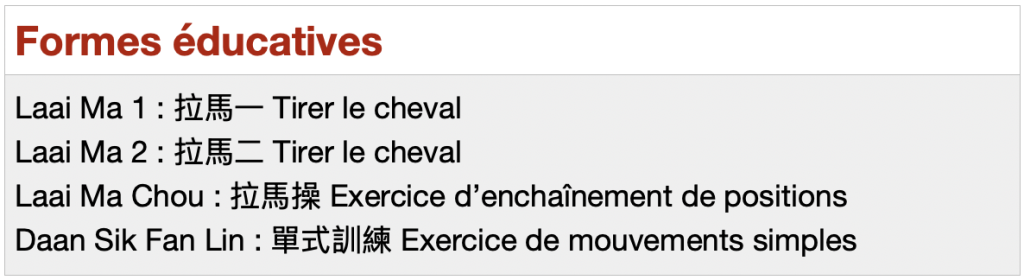 liste formes éducatives Choy lay fut