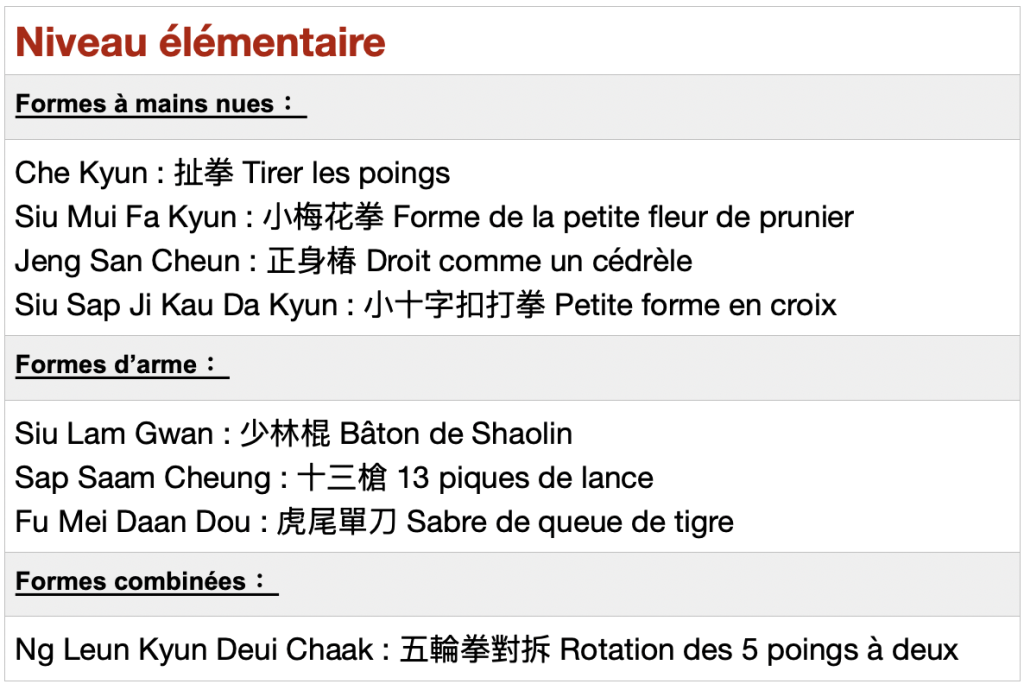 liste taolu elementaire Choy lay fut