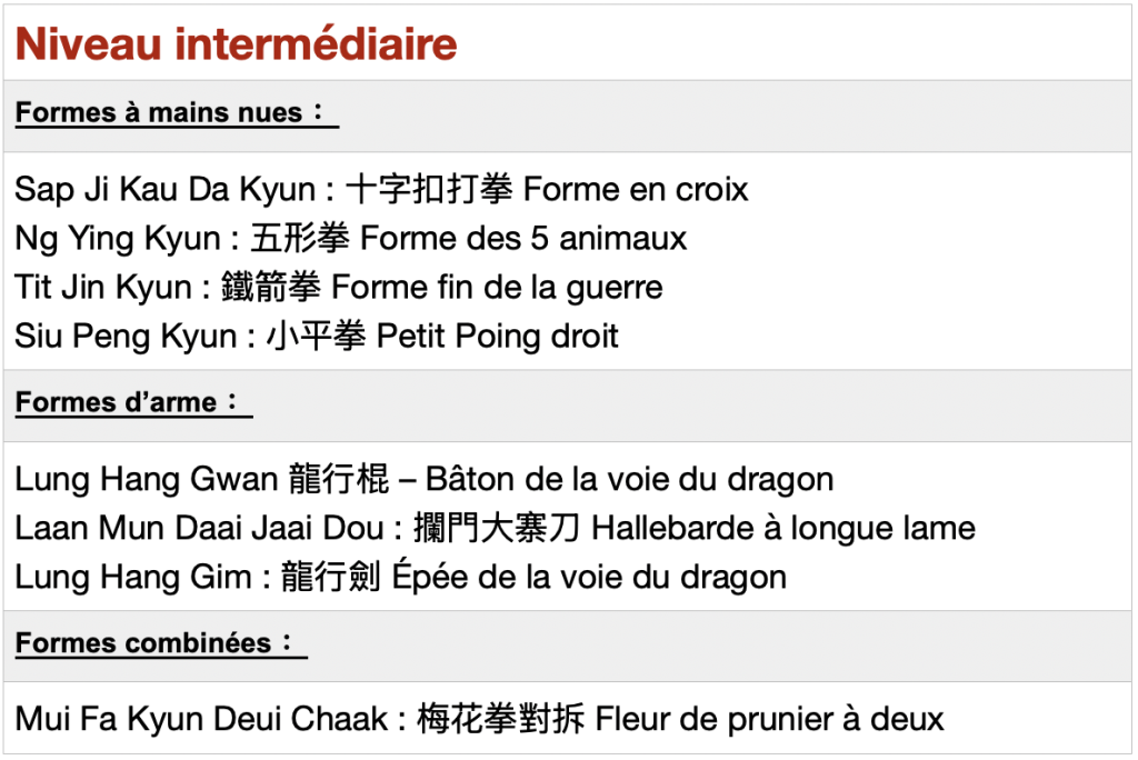 liste taolu intermédiaire Choy lay fut